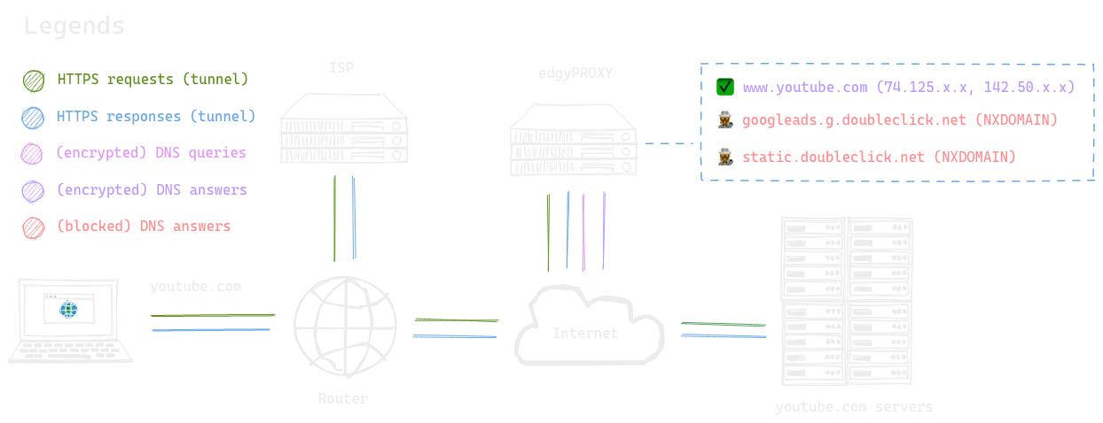 edgyPROXY diagram